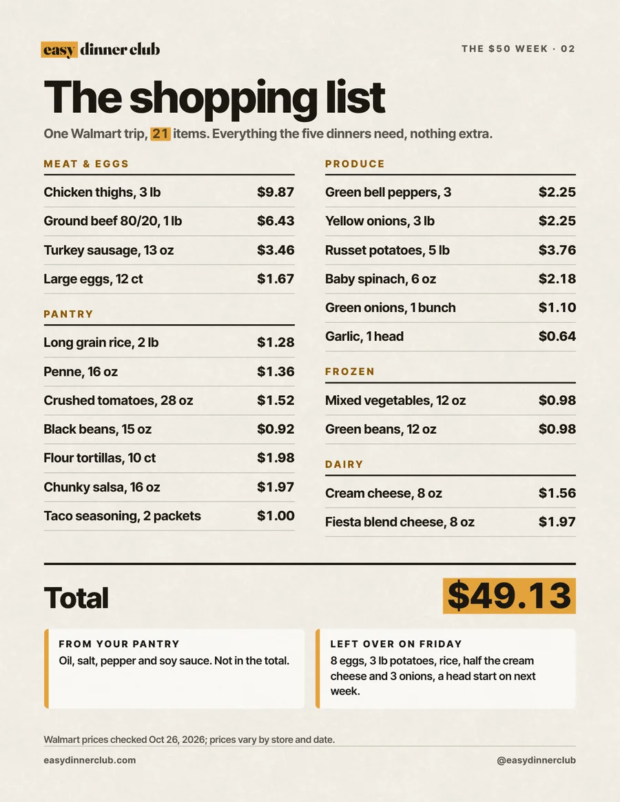 Page 2: the shopping list, 21 items, total $49.13